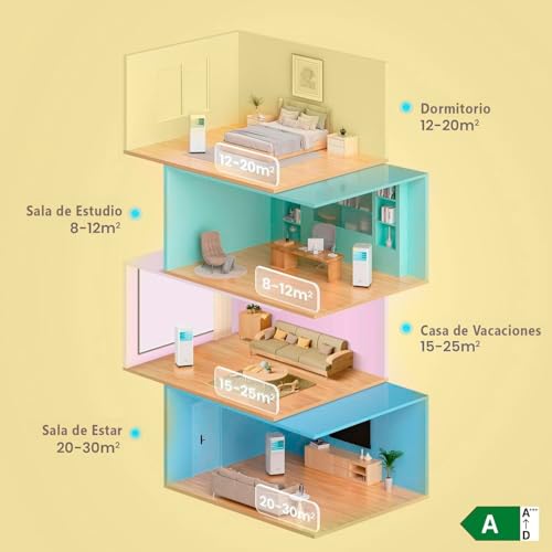 COMFEE Pingüino Aire Acondicionado Portátil 7000 BTU – Refrigera, Ventila y Deshumidifica, Sin Unidad Exterior, Bajo Consumo Energético, Control por App, Kit de Ventana Incluido