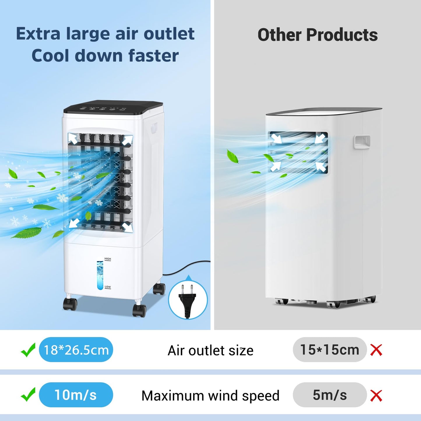 Eysddifr Portable Air Conditioner with 6L Tank – Large Mobile Air Cooler, Silent Evaporative Cooler, 1-7 Hour Timer, 2 Modes, 3 Speeds, Remote Control, Oscillation for Home