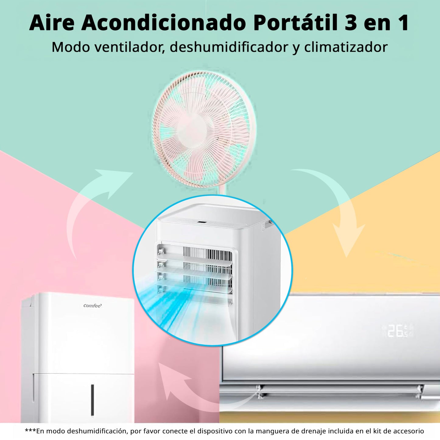 COMFEE Pingüino Aire Acondicionado Portátil 7000 BTU – Refrigera, Ventila y Deshumidifica, Sin Unidad Exterior, Bajo Consumo Energético, Control por App, Kit de Ventana Incluido