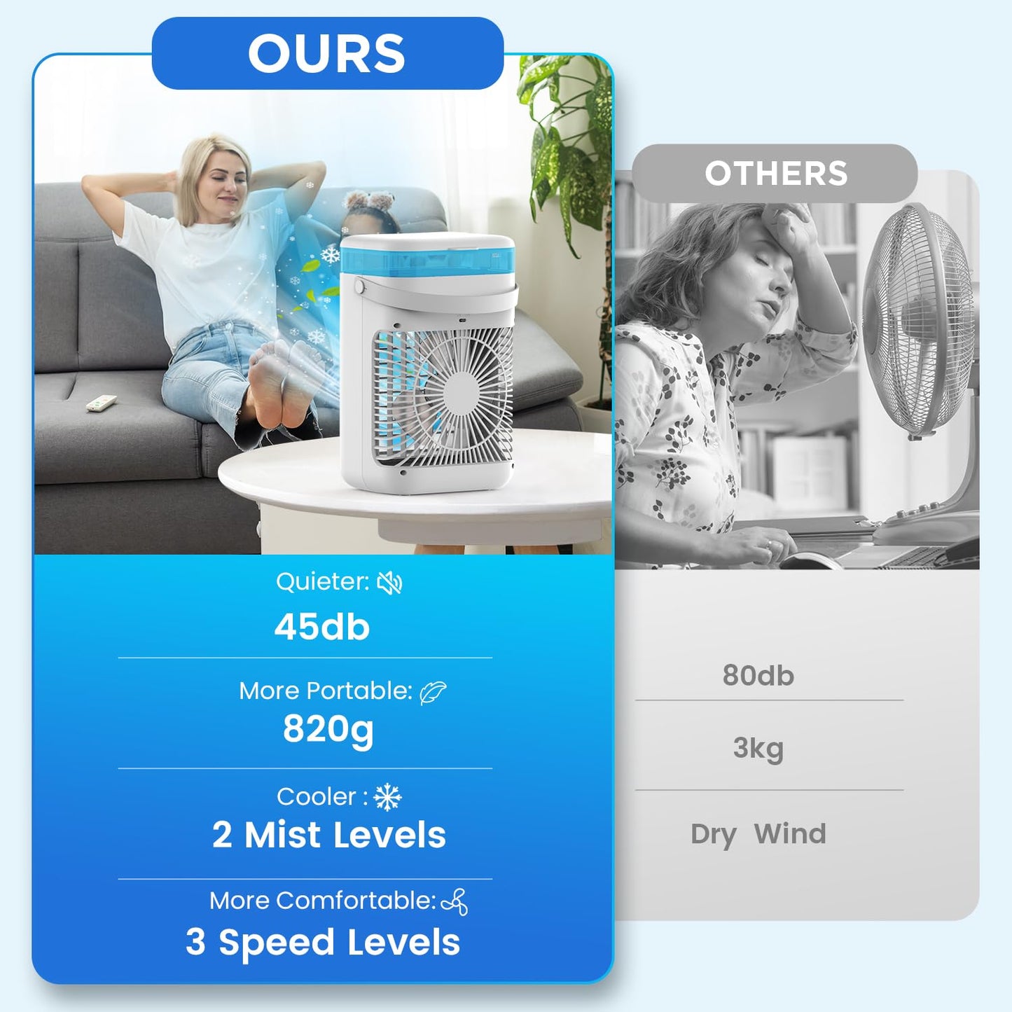SWGOTA Mini Portable Air Conditioner – 5-in-1 Small Air Cooler with 1000ml Tank, 3 Speeds, Dual Mist Modes, 2-4 Hour Timer, 7 LED Lights, Fan Cooler for Bedroom and Office
